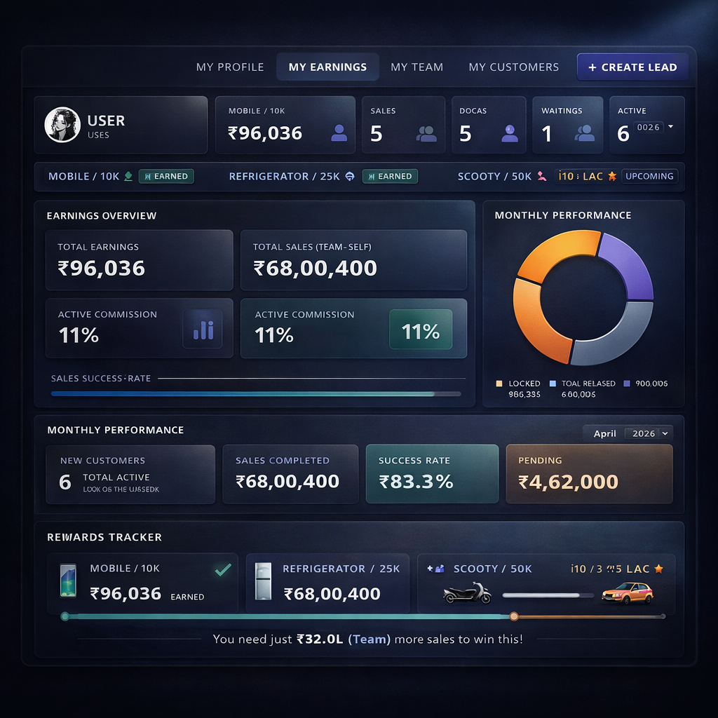 Smart Commission System